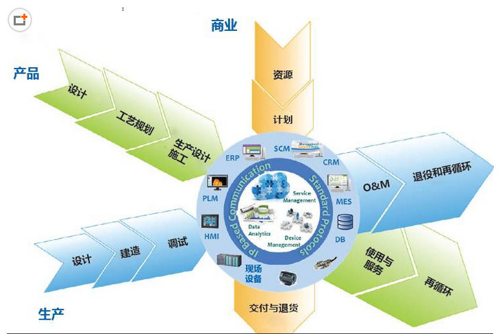 下一代制造業(yè)的場景是什么樣子？智能制造標(biāo)準(zhǔn)的升級是關(guān)鍵