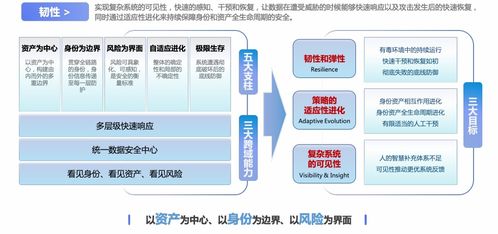 美創(chuàng)科技協(xié)辦淳安縣數(shù)字化賦能服務(wù)提效能力培訓(xùn)班 技術(shù)服務(wù)驅(qū)動創(chuàng)新